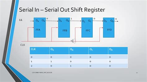 what is register in digital electronics|Registers and Counters .